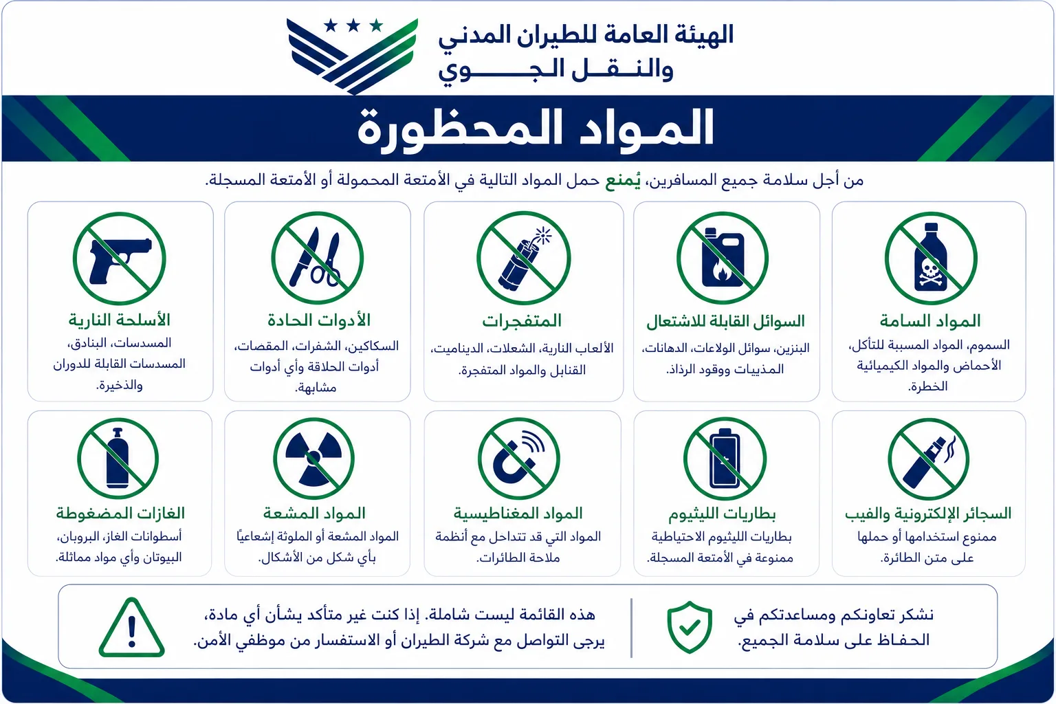 قائمة المواد المحظورة